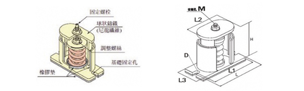 風機減震器產(chǎn)品結(jié)構圖